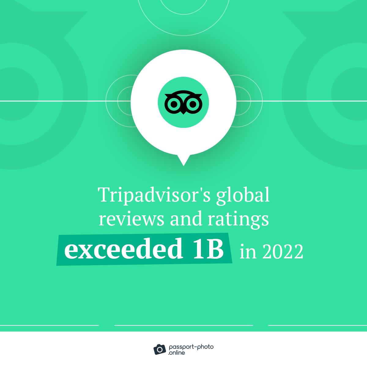 Tripadvisor's reviews and ratings surpassed 1B in 2022