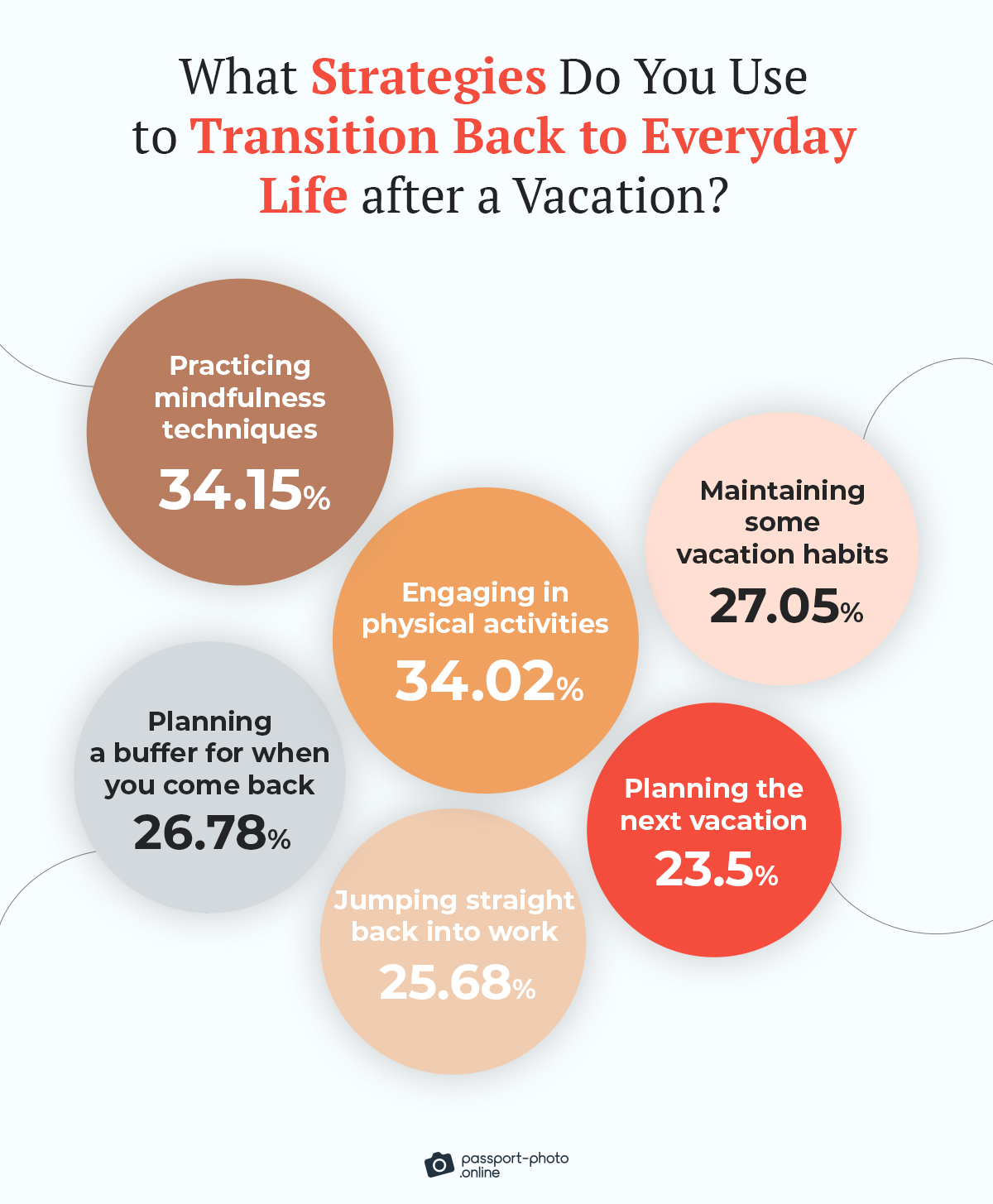 List of strategies to deal with post-vacation blues