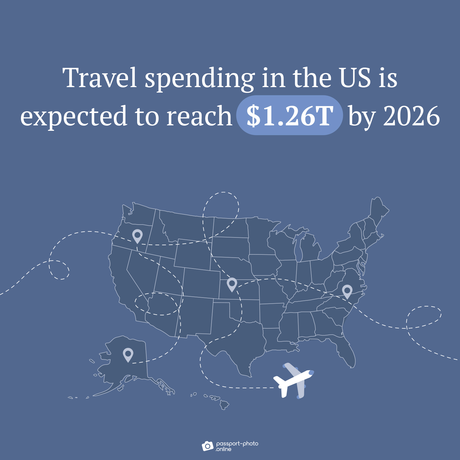 Travel spending in the US is expected to reach $1.26T by 2026