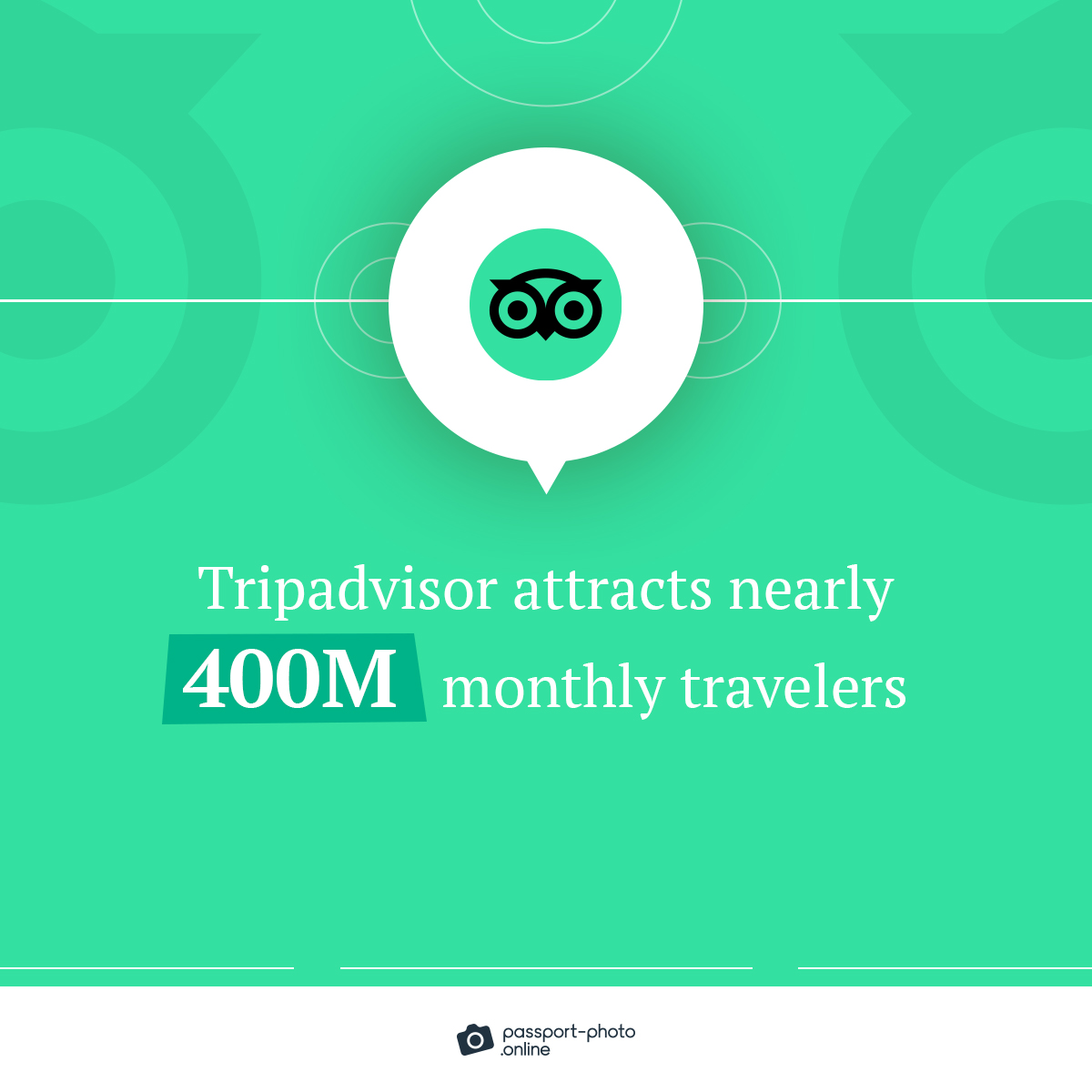 Tripadvisor attracts nearly 400M monthly travelers