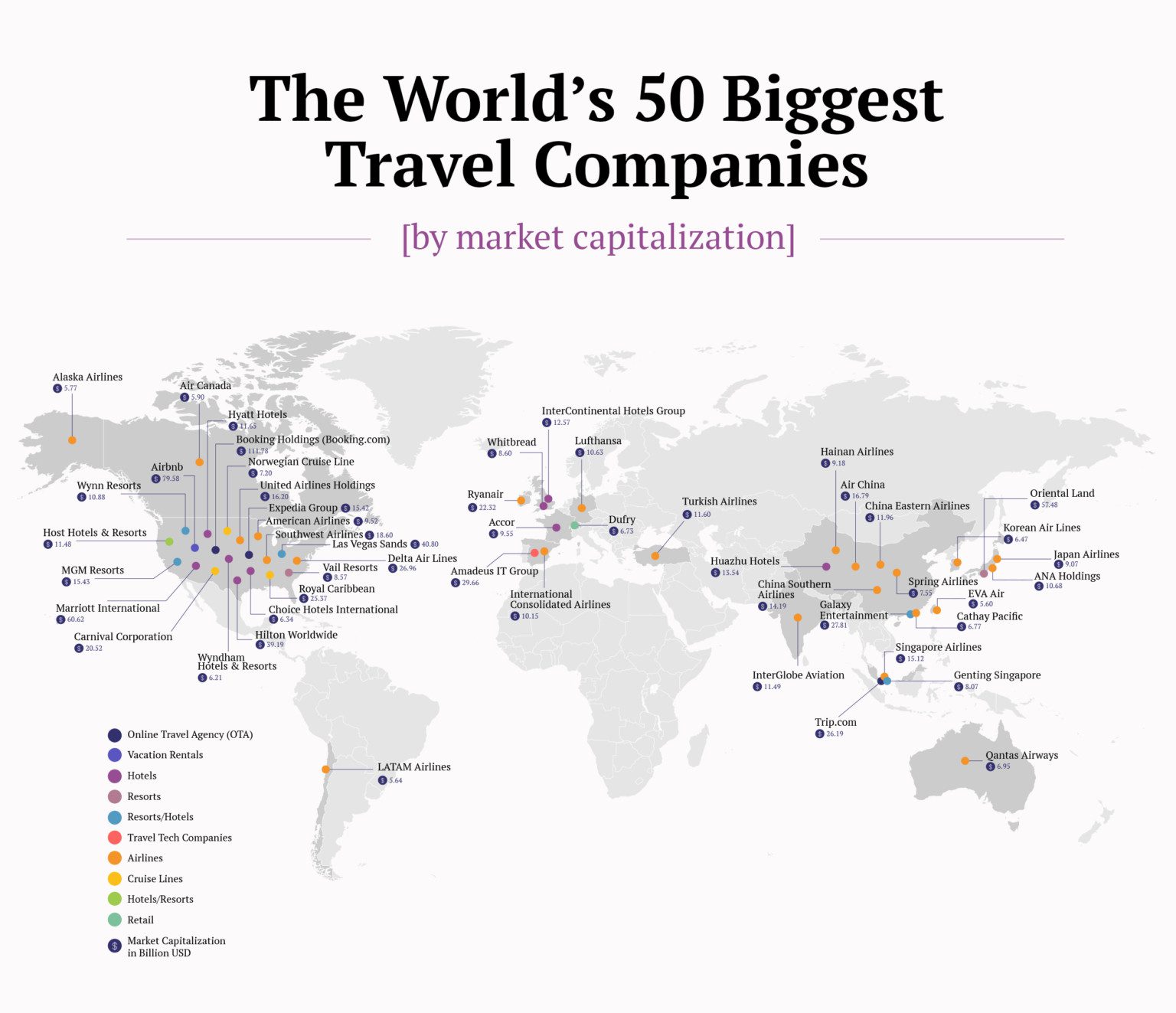 biggest travel companies in the world