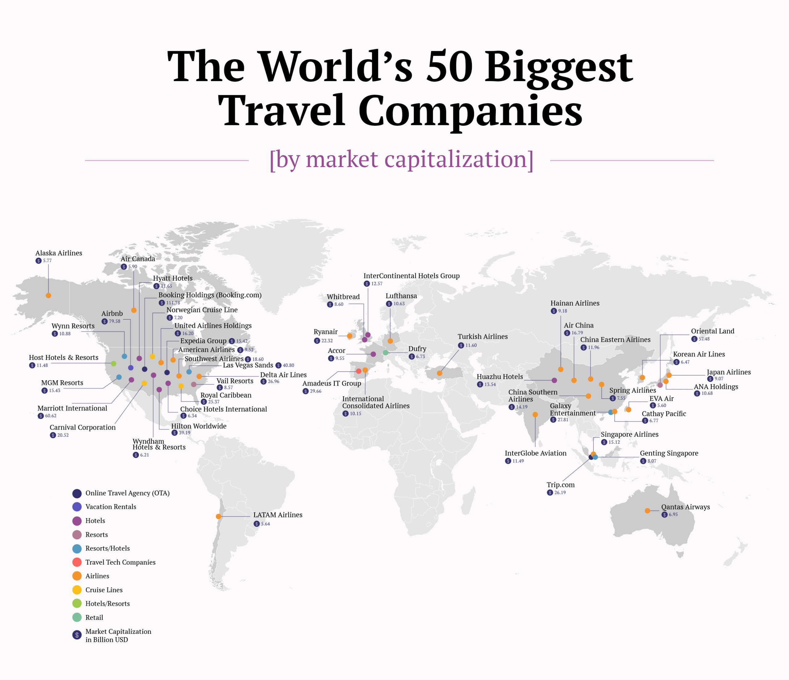 A chart of the biggest travel companies