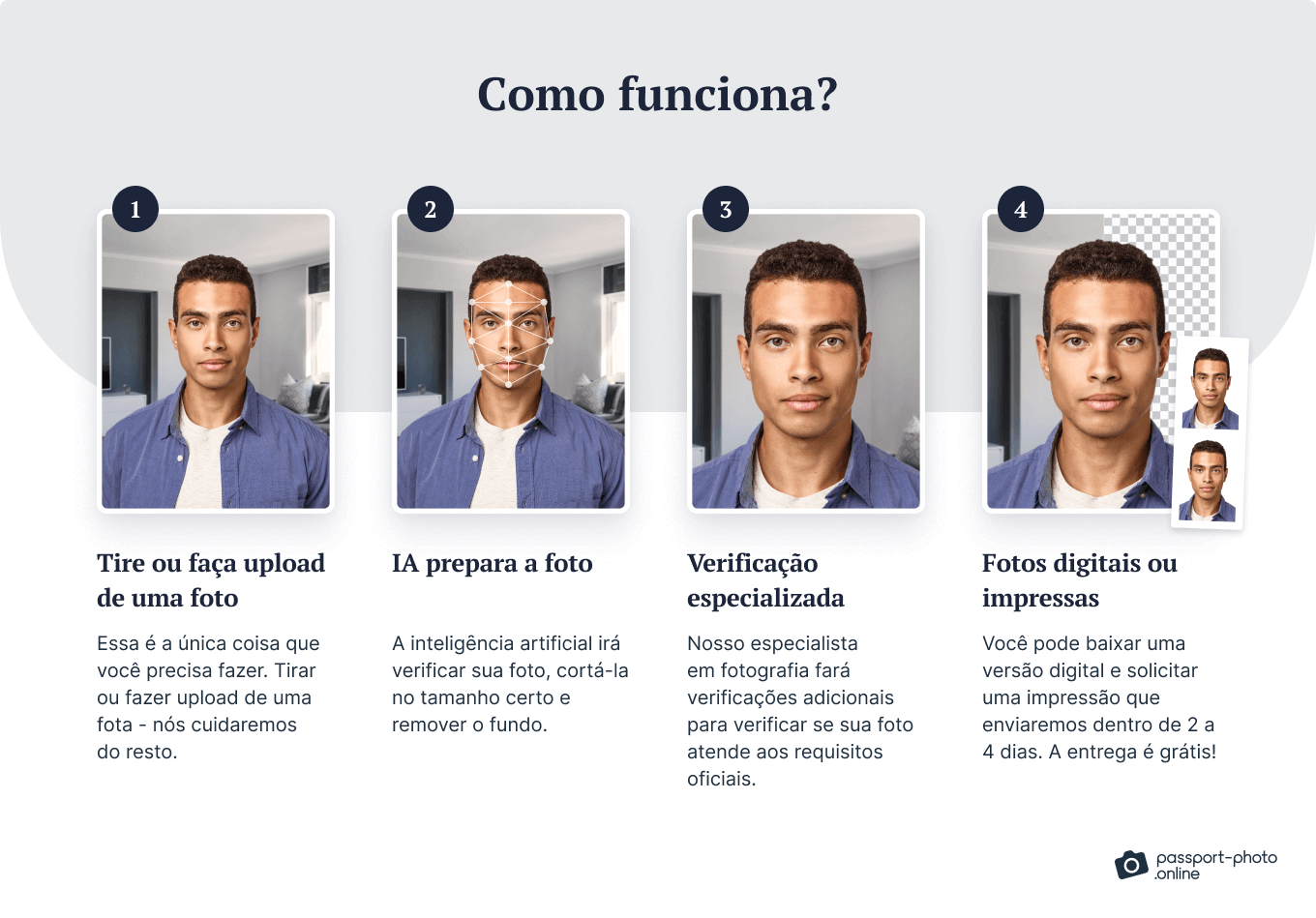 Como funciona a foto do passaporte online em 4 etapas