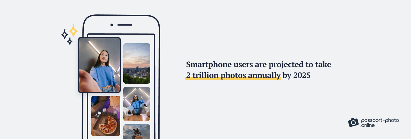 Chart showing that smartphone users are projected to take 2T photos annually by 2025