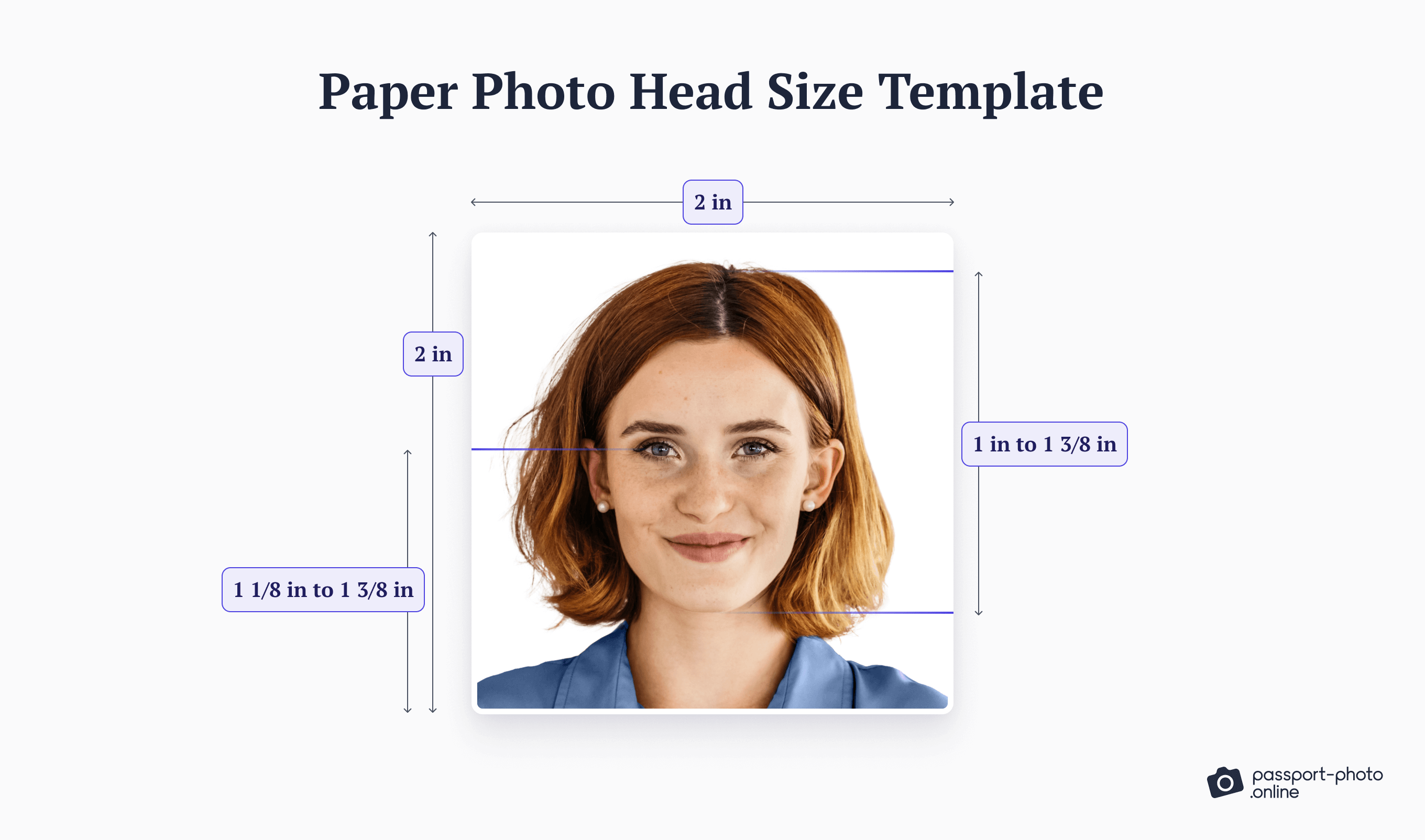 US Passport Photo Size Dimensions For 2025