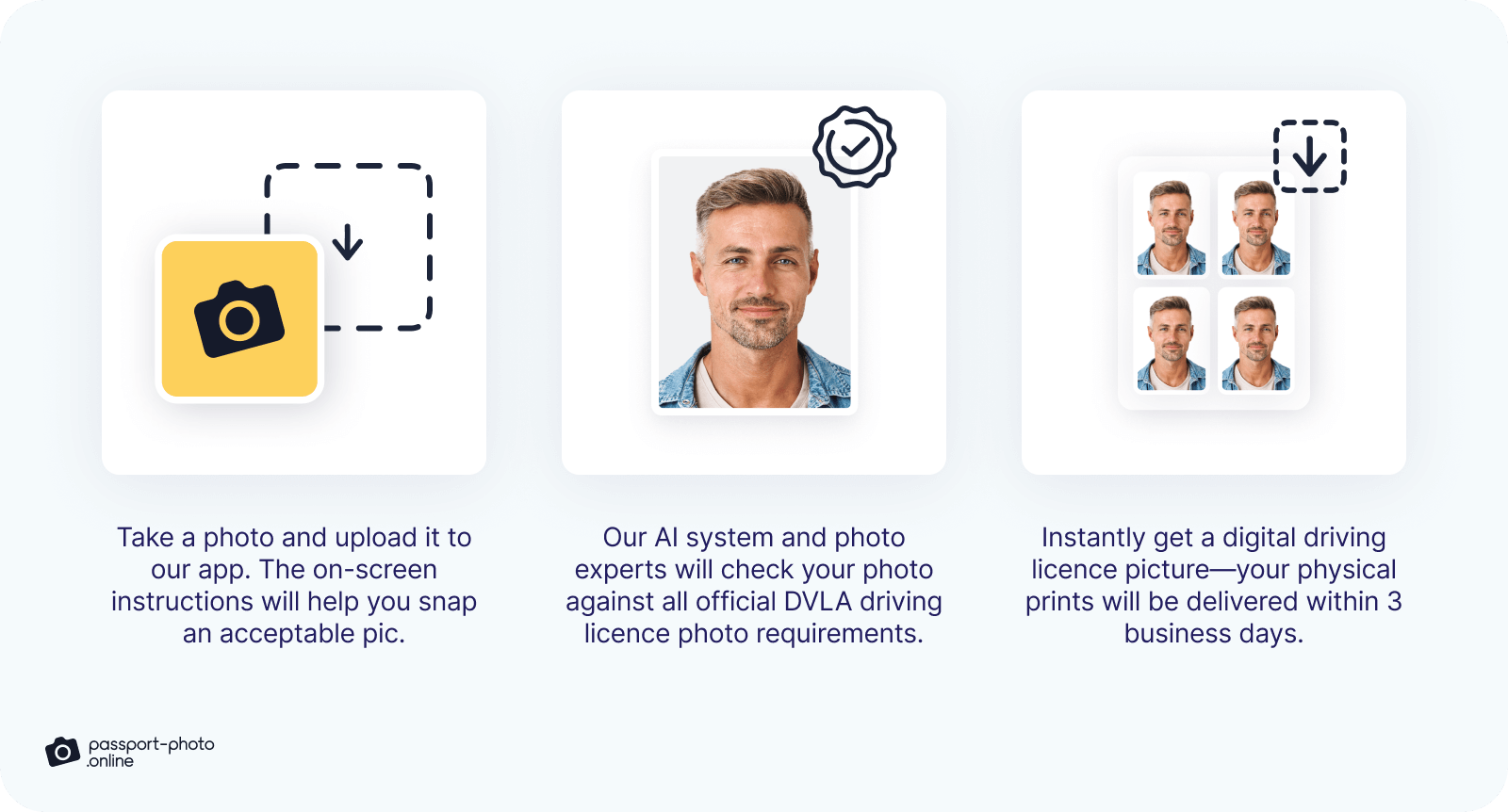 A graphic depicting Passport Photo Online’s 3-step process for getting driving licence photos from home.