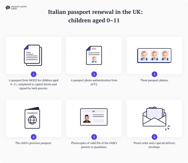 How To Renew An Italian Passport In The UK: Steps, Docs, Fees