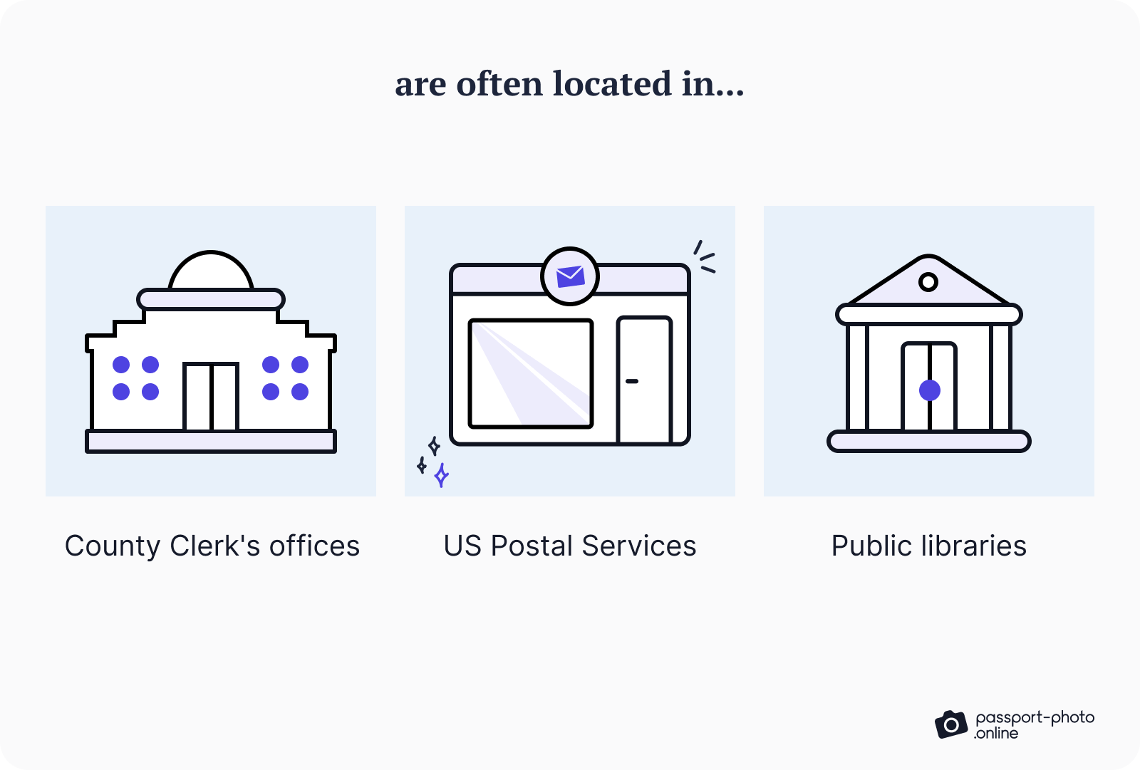 A graphic showing a county clerk’s office, a USPS office, and a public library as options for getting passport photos done.