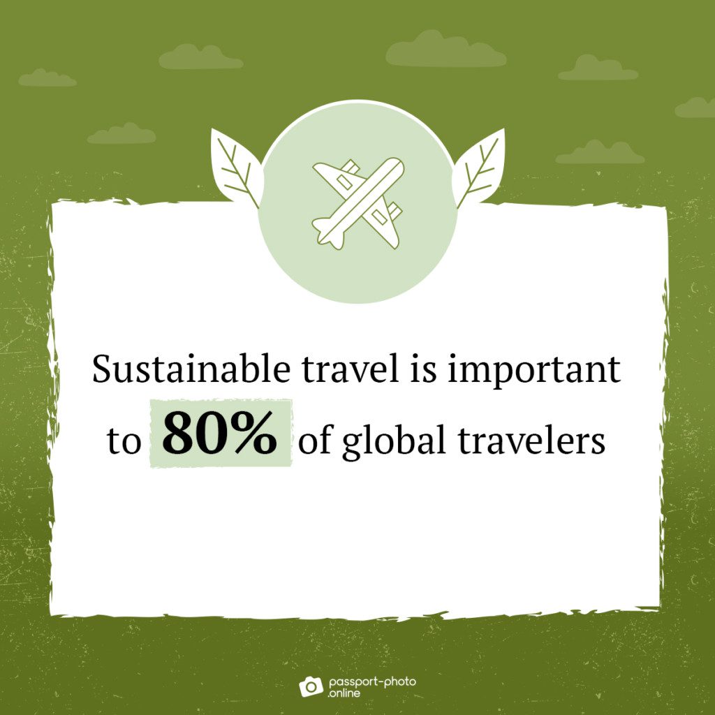 Sustainable travel is important to 80% of global travelers