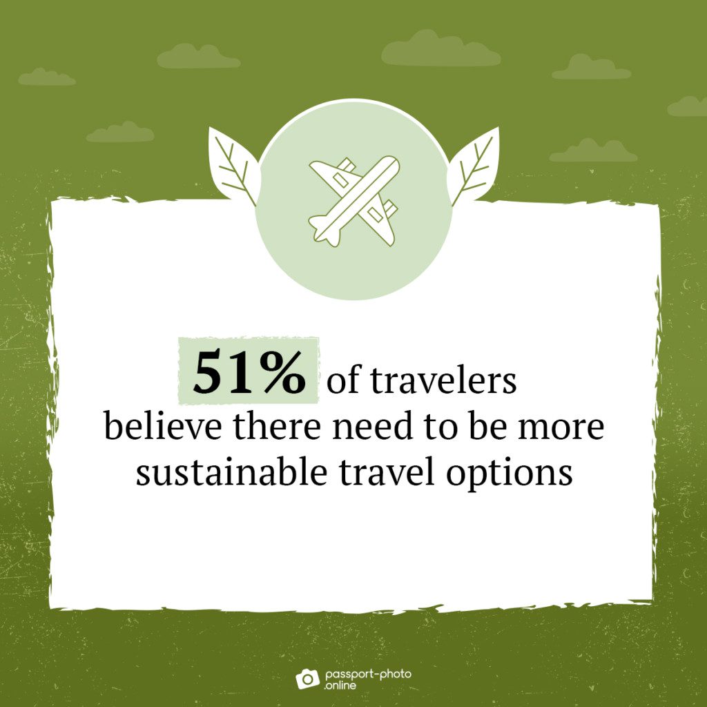 51% of travelers want more sustainable travel options