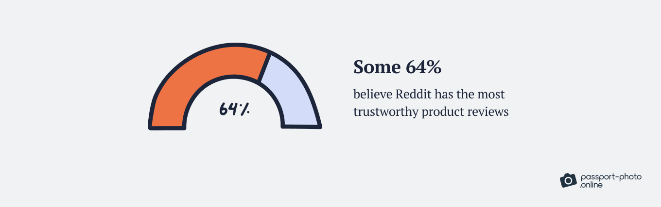 32+ Reddit Statistics, Facts, and Trends [2026]
