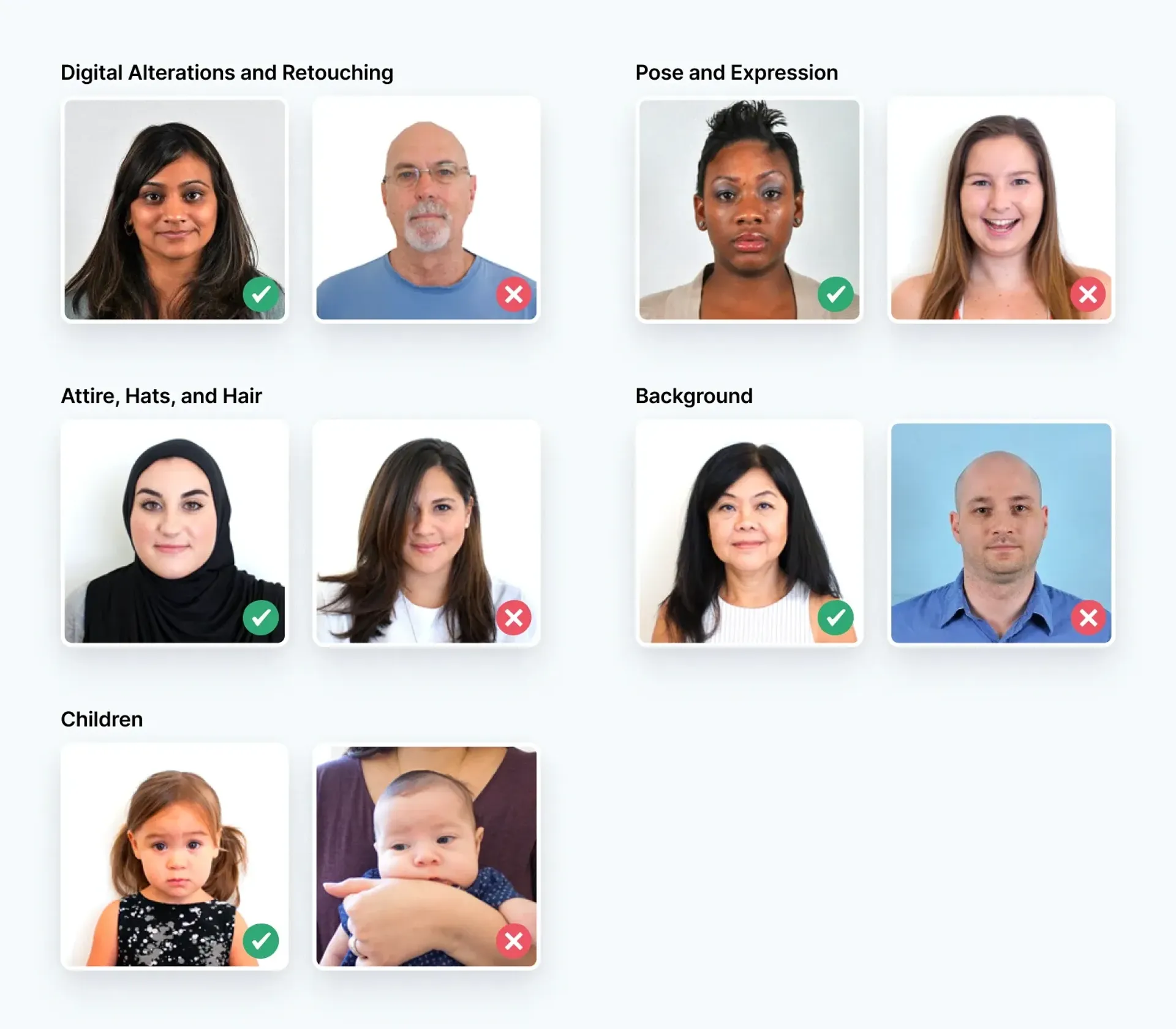 Real-life photo examples of compliant and non-compliant 2x2 passport photos.